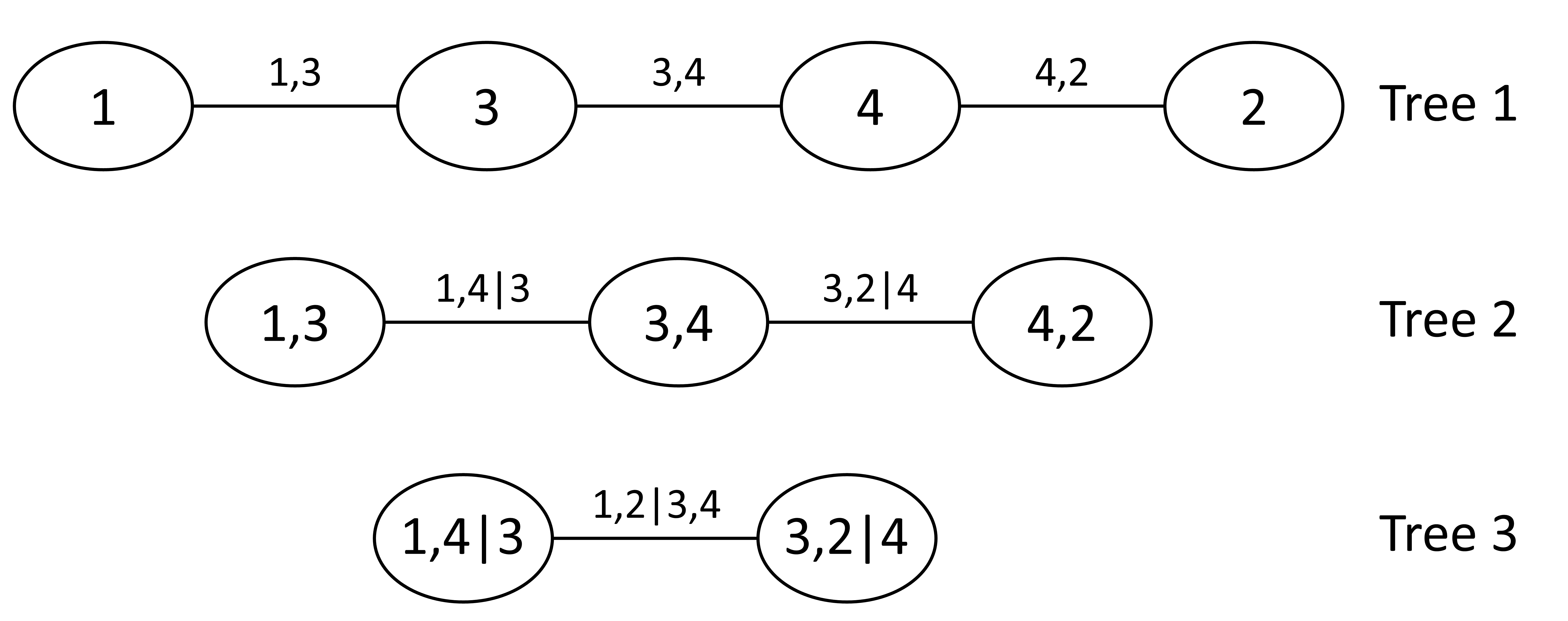 Vine Copula Structure